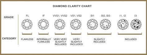 Diamonds, all you need to know (part 2) clarity - David Ashton Jewellery