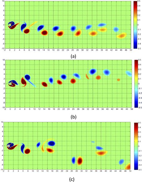 Nondimensionalized vorticity contour plot for Re = 100, A * = 0.3, f *... | Download Scientific ...