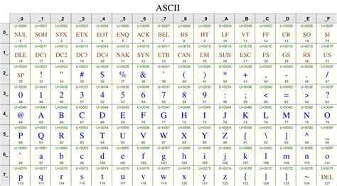 Upper Ascii Table