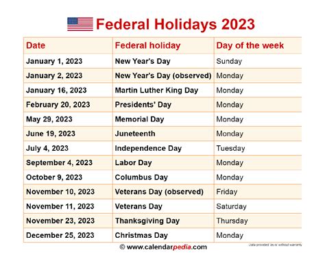 Federal Holiday New Years 2023 – Get New Year 2023 Update