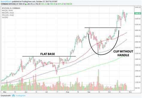 Bitcoin Price Chart 2024 - Gabie Jocelyn