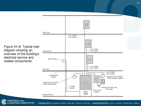 [DIAGRAM] Gas Riser Diagram Example - MYDIAGRAM.ONLINE