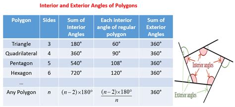 Angles of Polygons (solutions, examples, worksheets, videos)