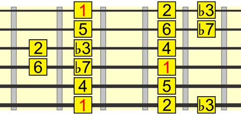 Guitar Modes - Solving The Mystery Step by Step