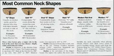 Guitar Neck profiles and measurements | My Cool Guitars