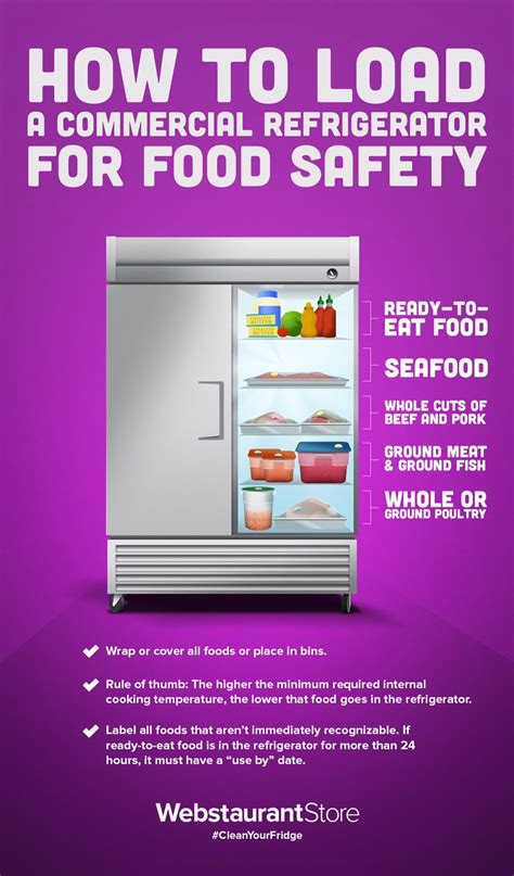 Printable Fridge Layout Food Safety Poster | Images and Photos finder