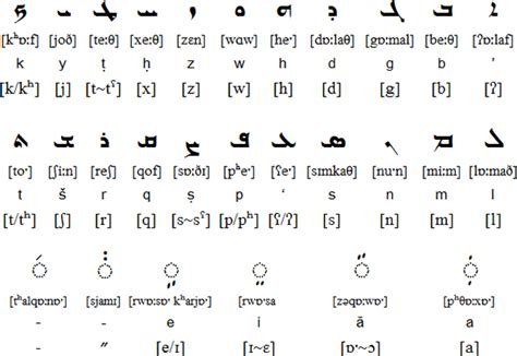 feng shui house number: Chaldean Chart