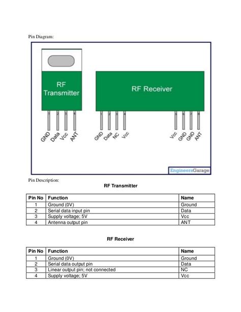 Rf module