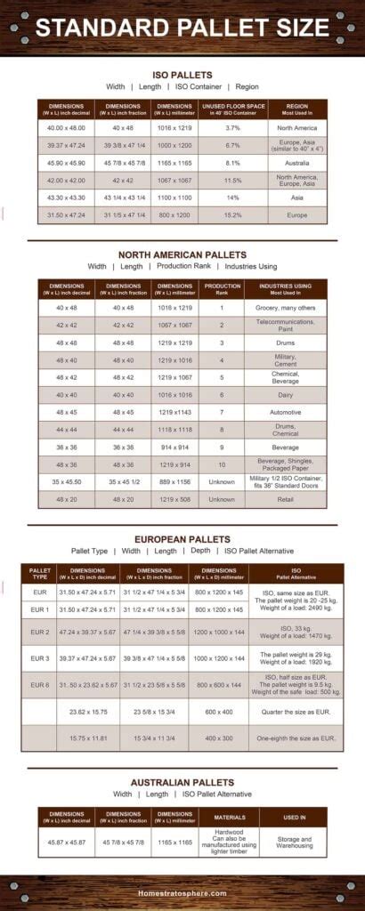 Standard Wood Pallet Dimensions and Sizes (Diagrams and Charts)