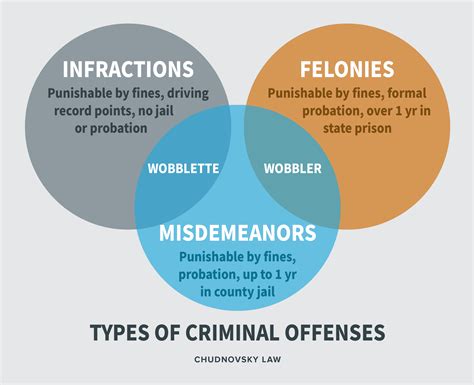 What is a Misdemeanor? (Definition, “wobblers”, penalties)