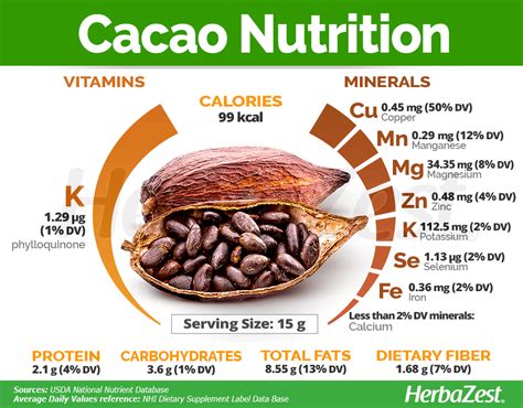 Cacao | HerbaZest