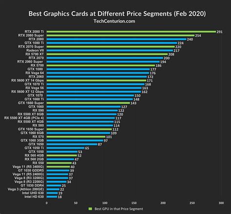 Budget Graphics Card 2024 - Arlen Cacilie