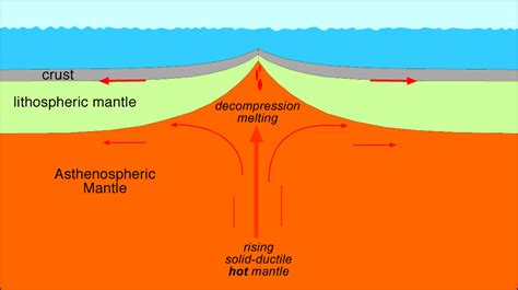 Mid ocean ridge - Alchetron, The Free Social Encyclopedia