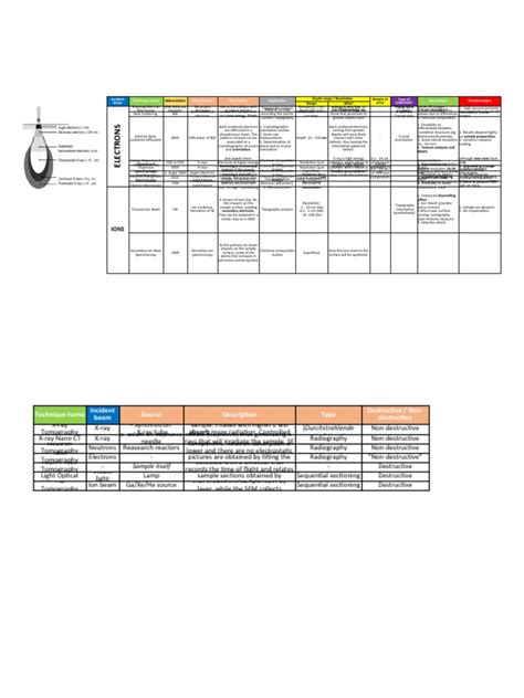 Characterization Techniques | PDF