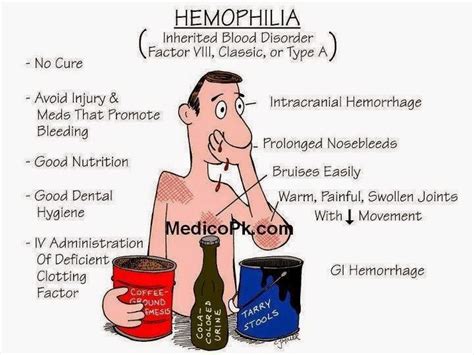 THE MEDICAL INVINCIBLE GROUP (MIG): HAEMOPHILIA