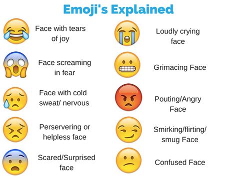 chat speak, tech talk and emojis