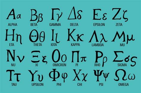 Greek Alphabet | How Many Letters, Their Order & Pronounciation | HistoryExtra