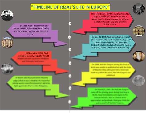 Dr Jose Rizal Life Timeline Philippine Hero Series – Modafinil24