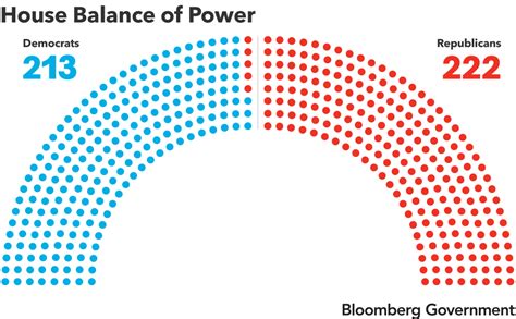 Dora Gardner Headline: House Of Representatives 2023 Count