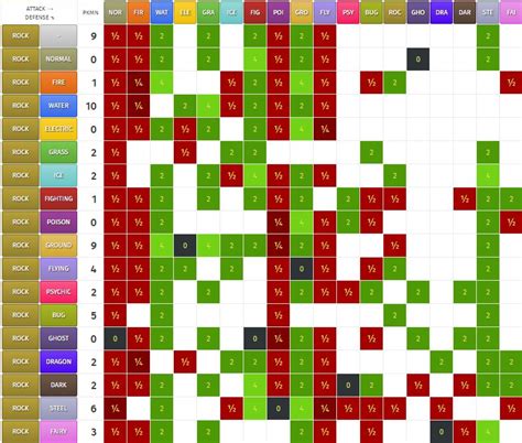 Printable Pokemon Type Chart