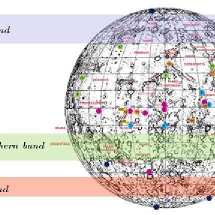 GAIA heliocentric graveyard orbit in | Download Scientific Diagram