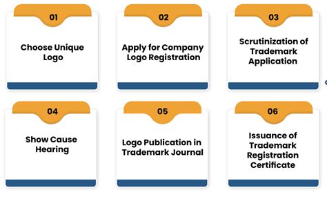 Process of Registering a Company Logo in India - Corpbiz