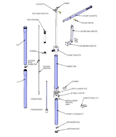 Simple Pump Hand or solar powered water pump.