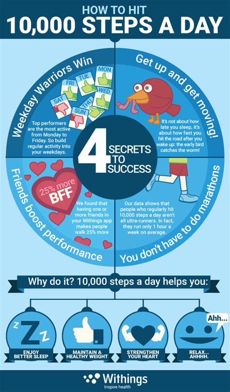 Infographic: How To Hit 10,000 Steps A Day — Withings