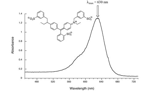 4.5: Ultraviolet and visible spectroscopy - Chemistry LibreTexts