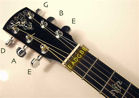 guitar lessons for beginners: August 2012