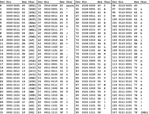 20 Der Besten Ideen Für ascii Code Tabelle – Beste Wohnkultur ...