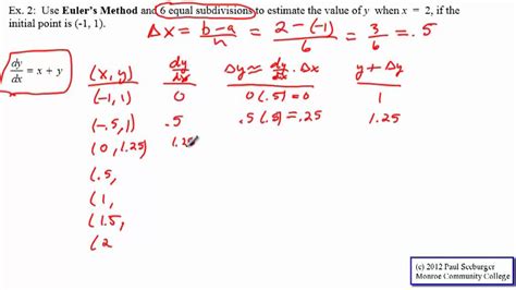 Euler's Method Table