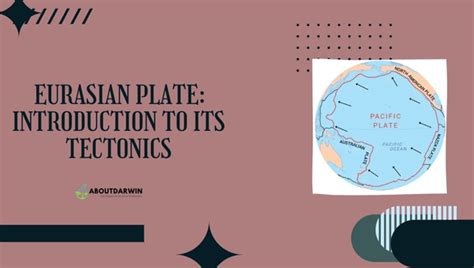 Eurasian Plate - Tectonic Boundary and Movement Explained