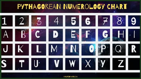 Pythagorean and Chaldean Numerology chart and how to use them ...