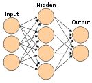 Algoritma Neural Network Backpropagation | BerbagiIlmu