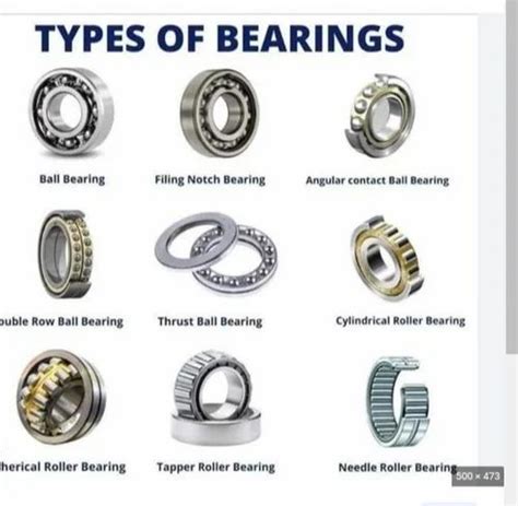 All Type Of Bearing at Rs 99 | Bearings in Rourkela | ID: 2850576299312