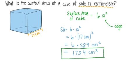 Cube Surface Area