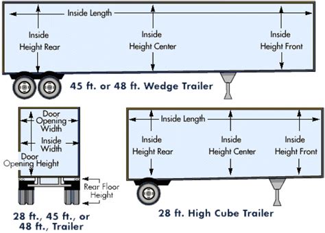 Trailer Diminsions