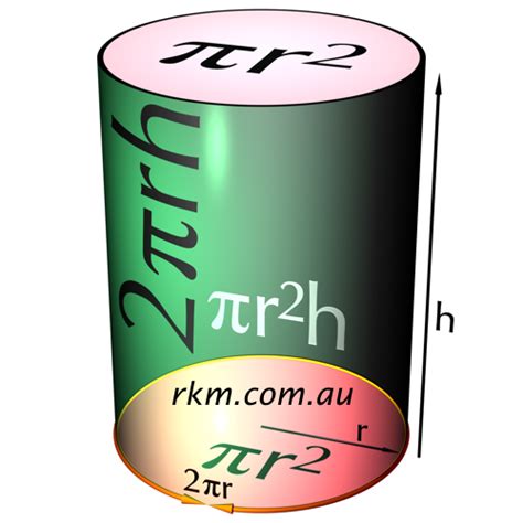 Calculate the Volume and Surface Area of a Cylinder