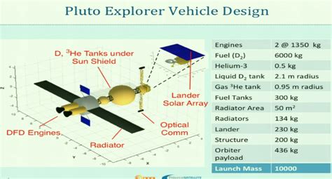 Direct Fusion Drive | NextBigFuture.com