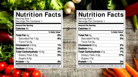 Fruit Sugar vs Processed Sugar: Are they the same? - 90/10 Nutrition