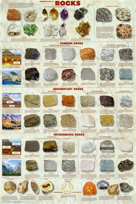 Buy (24x36) Introduction to Rocks Geology Educational Science Chart Online at desertcartUAE