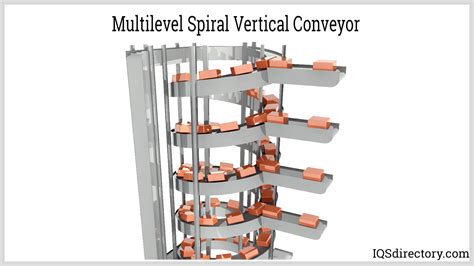 Vertical Conveyors: Components, Types, Design, and Uses