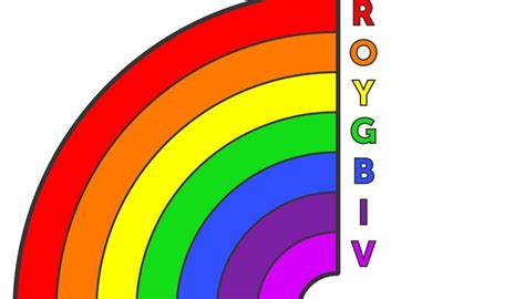 What Are the Colors in the Rainbow? | Sciencing