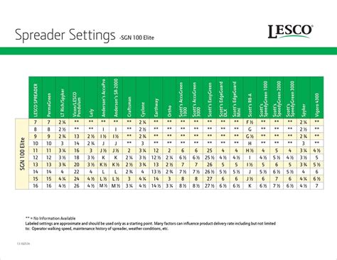 Broadcast Spreader Settings Conversion