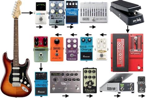 How To Order Guitar/Bass Pedals (Ultimate Signal Flow Guide)