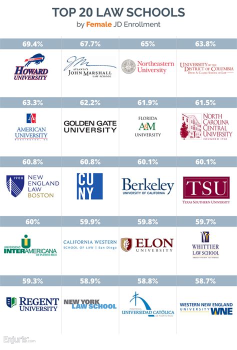 Law School Rankings Predictions 2024 - Image to u