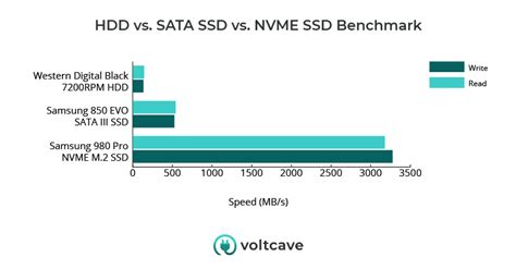 csésze Delegált min hdd rpm difference bárhol mérnök Irányzat