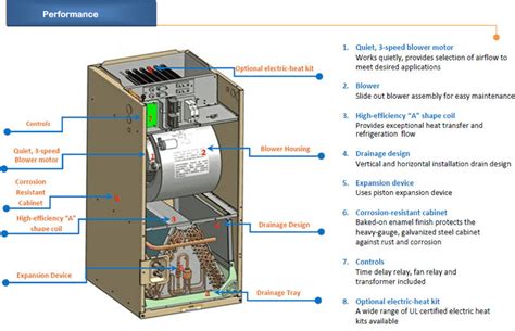 Carrier Air Handler Dimensions