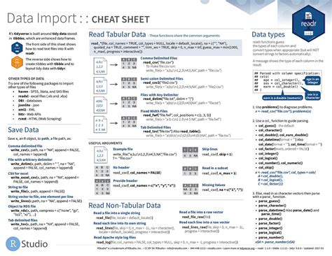 Top 56+ imagen data wrangling in r cheat sheet - Abzlocal.mx